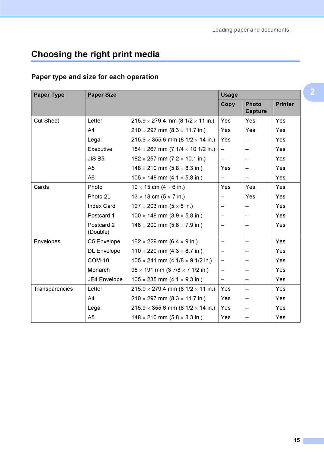 Brother DCP-375CW manual Choosing the right print media, Paper type and size for each operation 