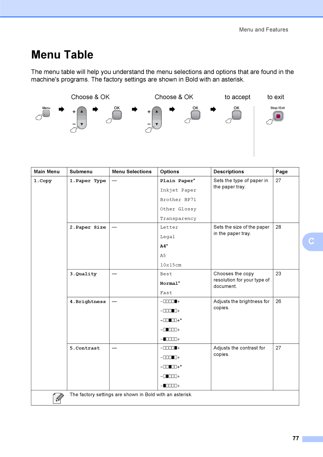 Brother DCP-375CW manual Menu Table 