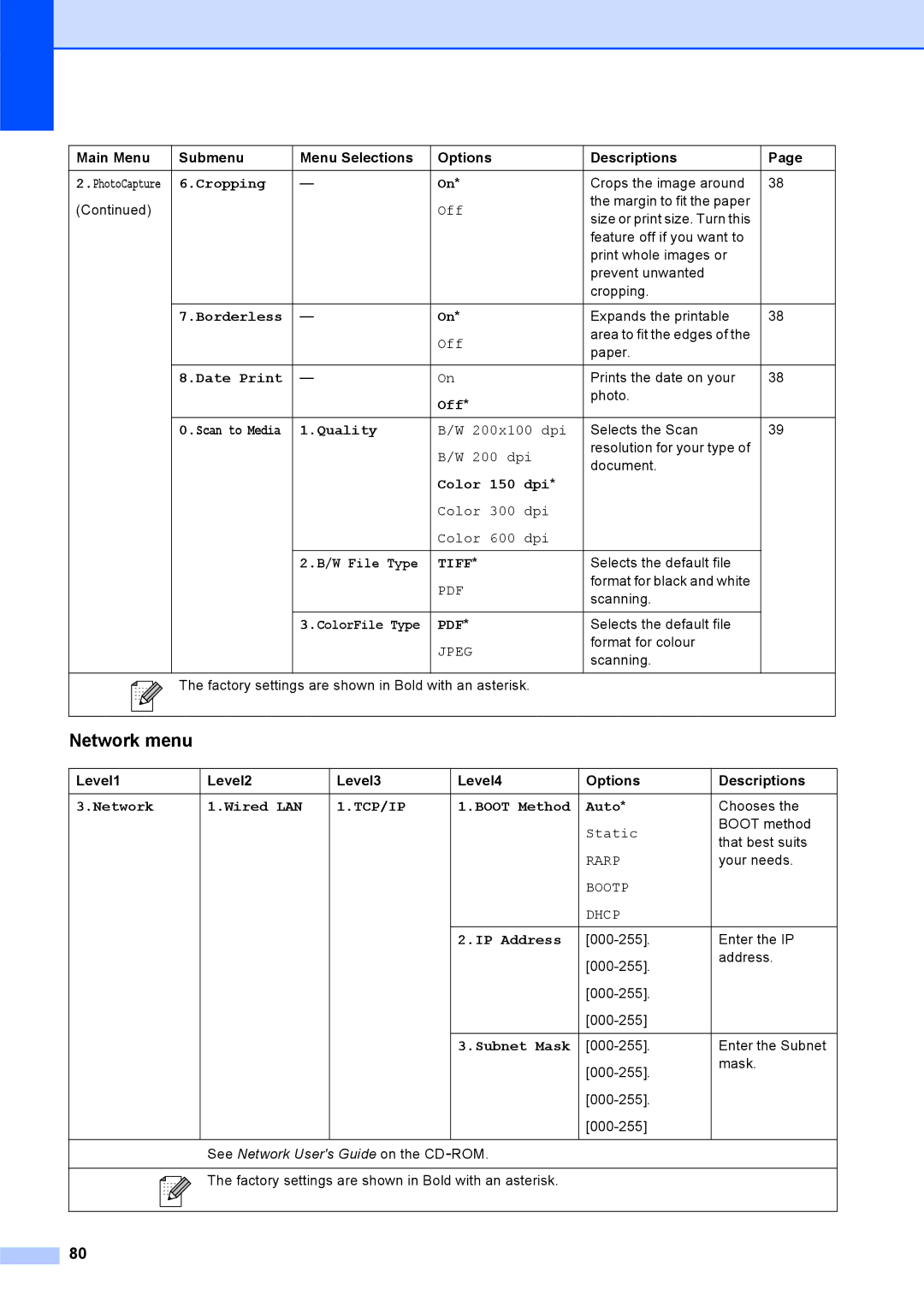 Brother DCP-375CW manual Network menu, Cropping 