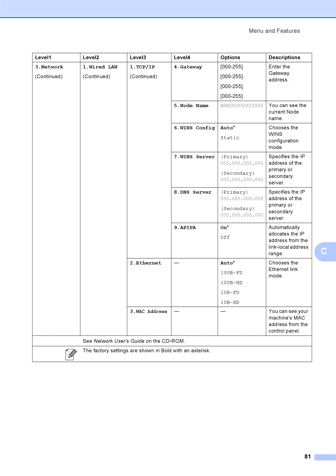 Brother DCP-375CW manual Apipa 