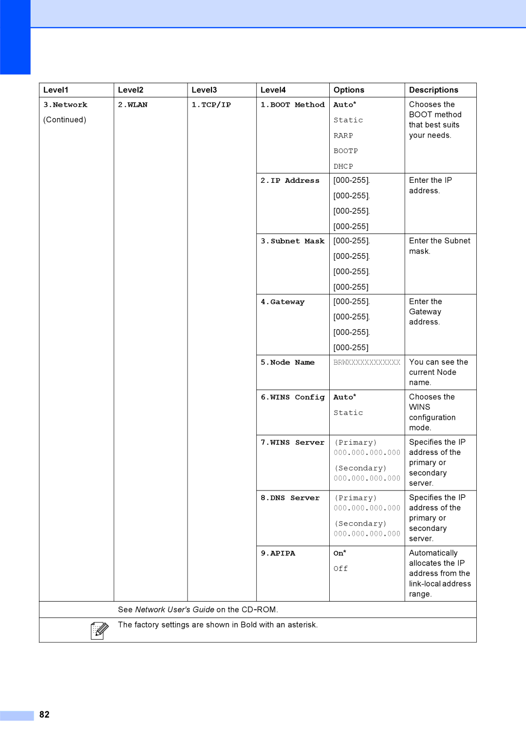 Brother DCP-375CW manual Wlan TCP/IP 