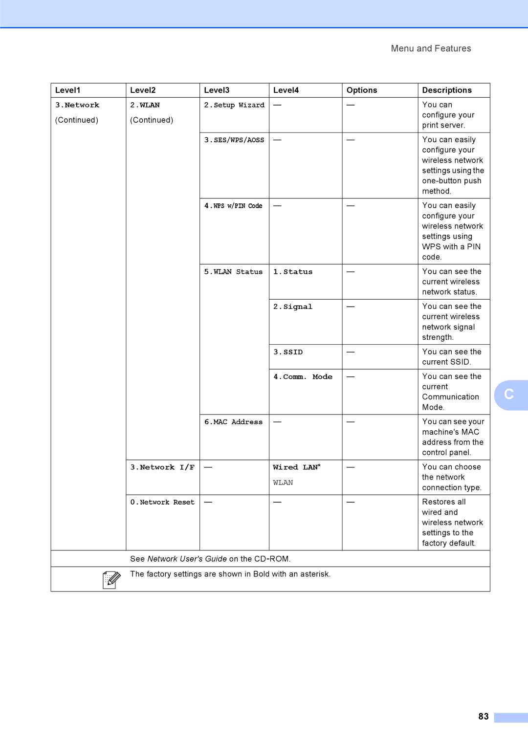 Brother DCP-375CW manual Wlan 