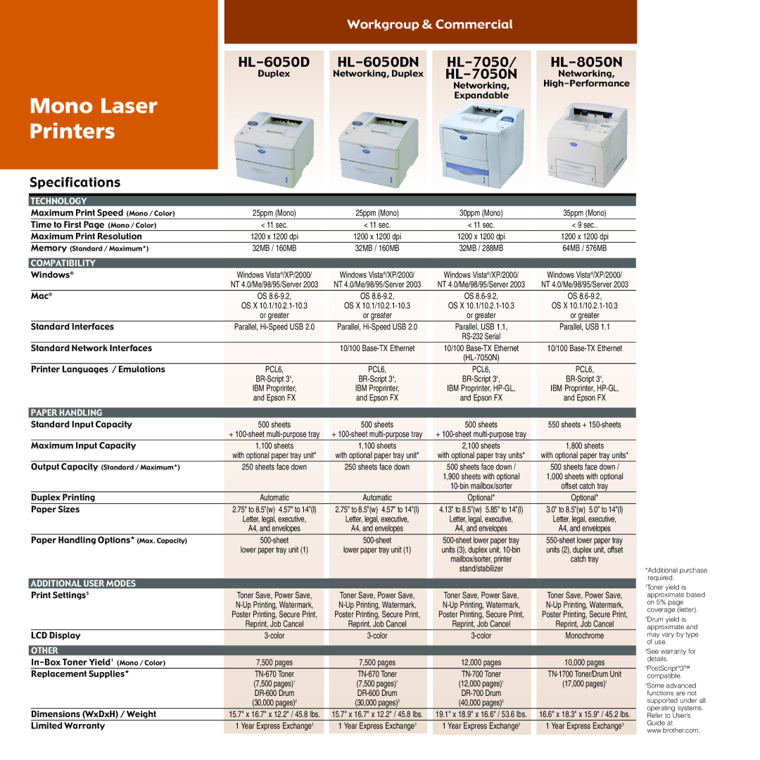 Brother DCP-8060 specifications Duplex Networking, Duplex, Networking High-Performance, Expandable, PCL6 