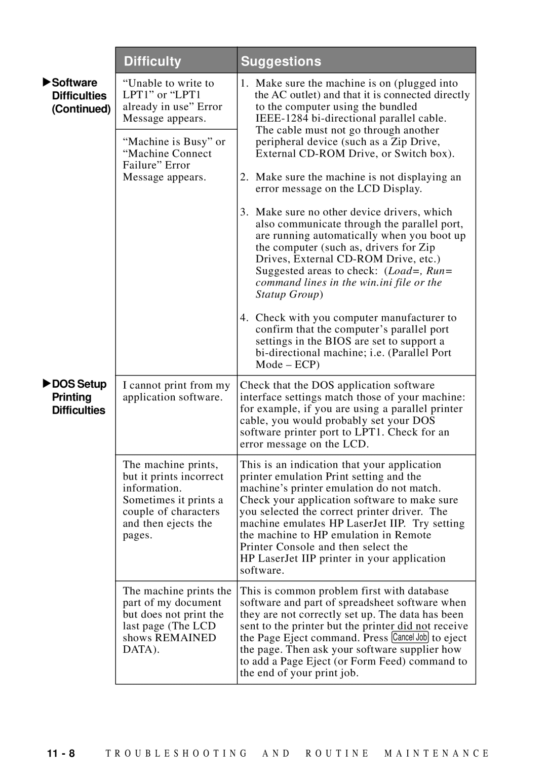 Brother DCP1200 manual DOS Setup Printing Difficulties 