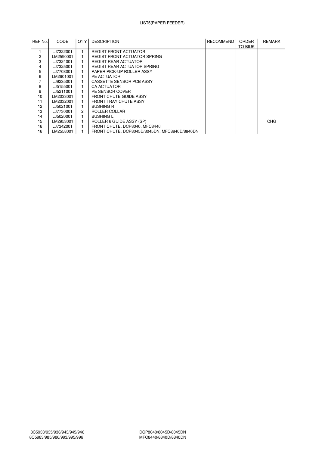 Brother DCP8045D manual LIST5PAPER Feeder, Regist Front Actuator Spring, Regist Rear Actuator Spring, PE Actuator 