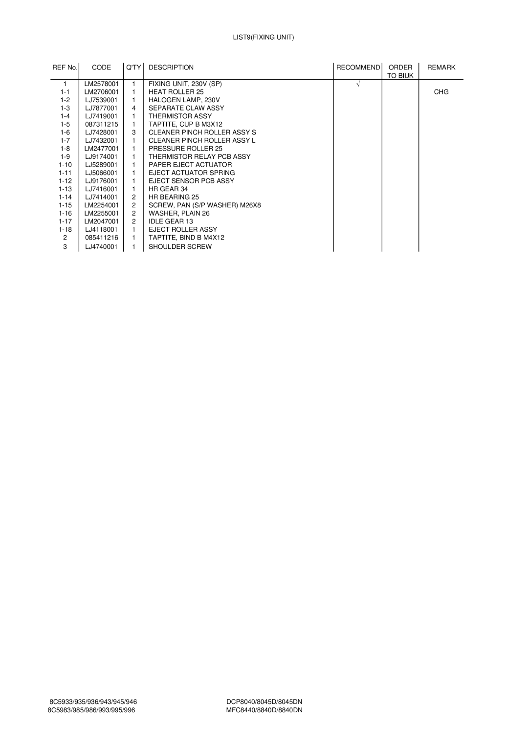 Brother MFC8840DN manual LIST9FIXING Unit, Fixing UNIT, 230V SP, Heat Roller CHG, Halogen Lamp, Separate Claw Assy, HR Gear 