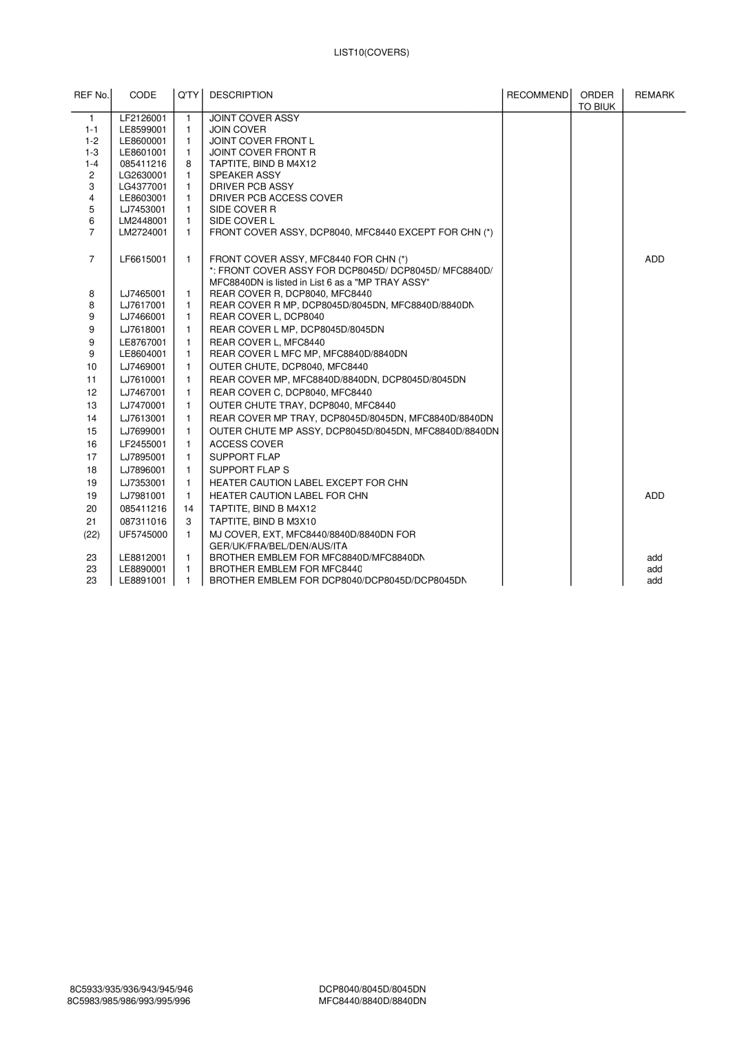 Brother MFC8440 LIST10COVERS, Code QTY Description Recommend Order, Joint Cover Assy, Join Cover, Joint Cover Front L 