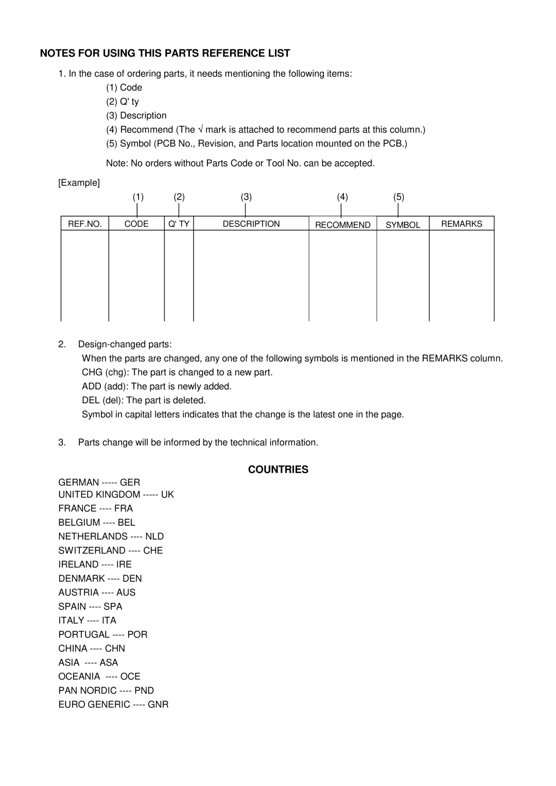 Brother MFC8840DN, DCP8045DN, DCP8040, MFC8440 manual Countries, Austria 