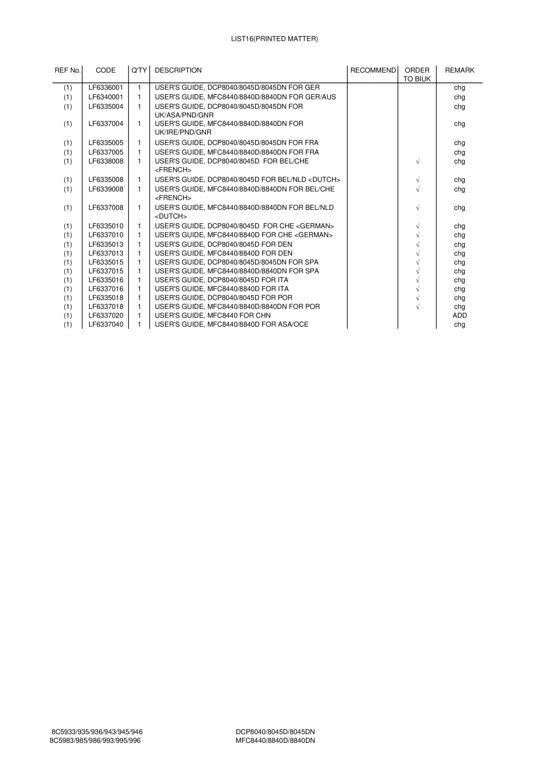 Brother MFC8840D LIST16PRINTED Matter, Users GUIDE, DCP8040/8045D/8045DN for GER, Uk/Asa/Pnd/Gnr, Uk/Ire/Pnd/Gnr, French 