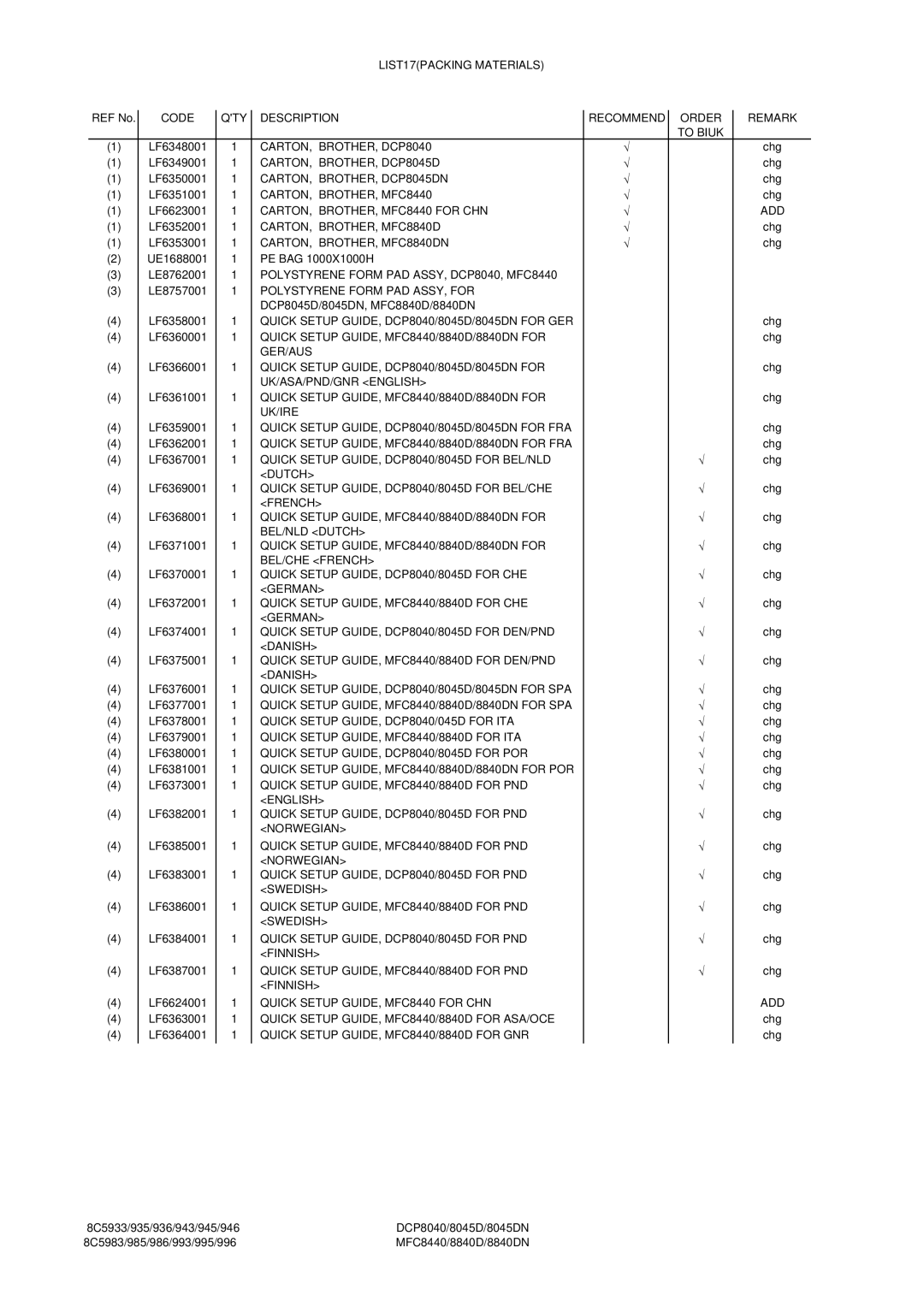 Brother MFC8440 LIST17PACKING Materials, CARTON, BROTHER, DCP8040, CARTON, BROTHER, DCP8045DN, Ger/Aus, Uk/Ire, German 