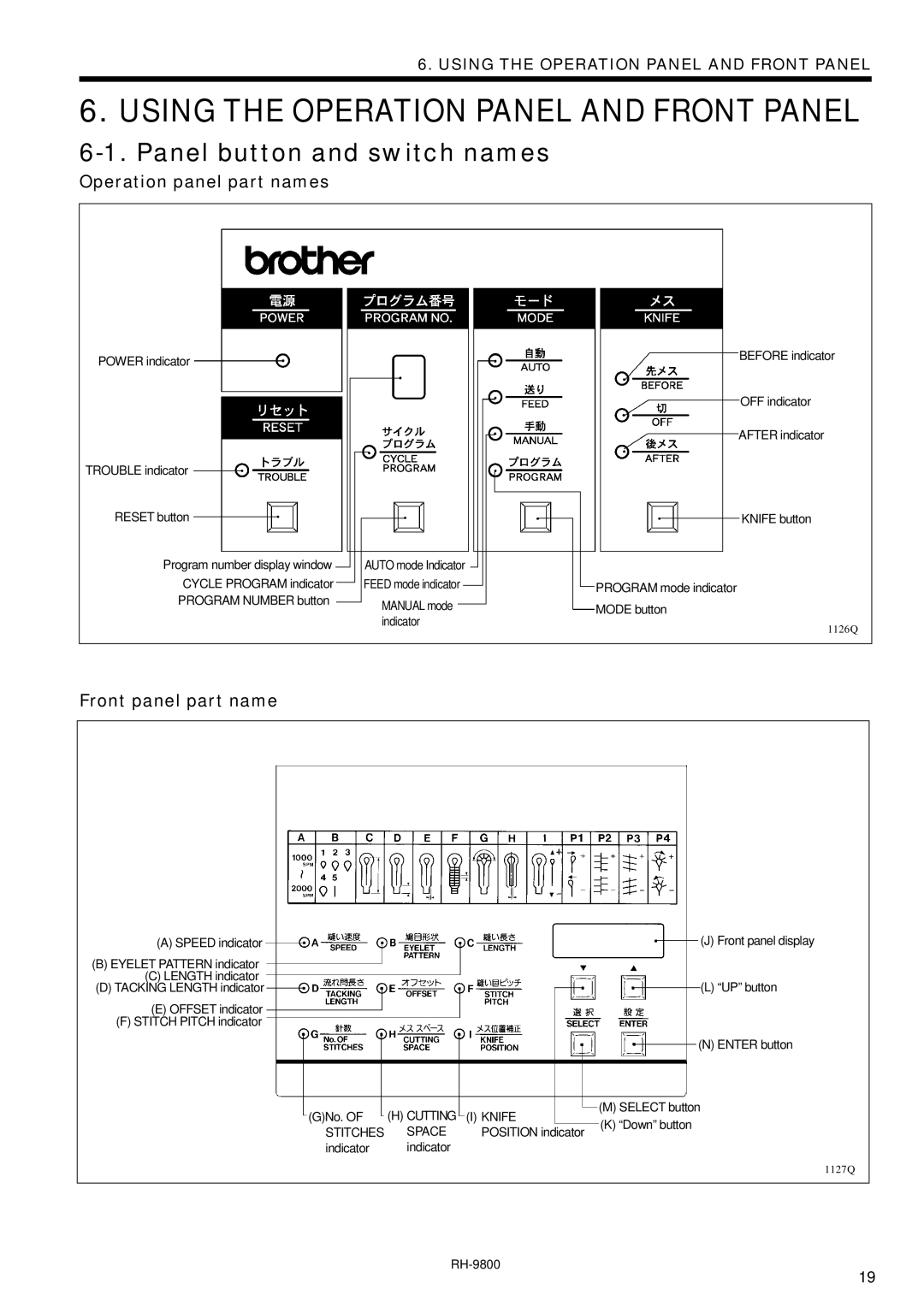 Brother DH4-B980 instruction manual Panel button and switch names, Operation panel part names, Front panel part name 