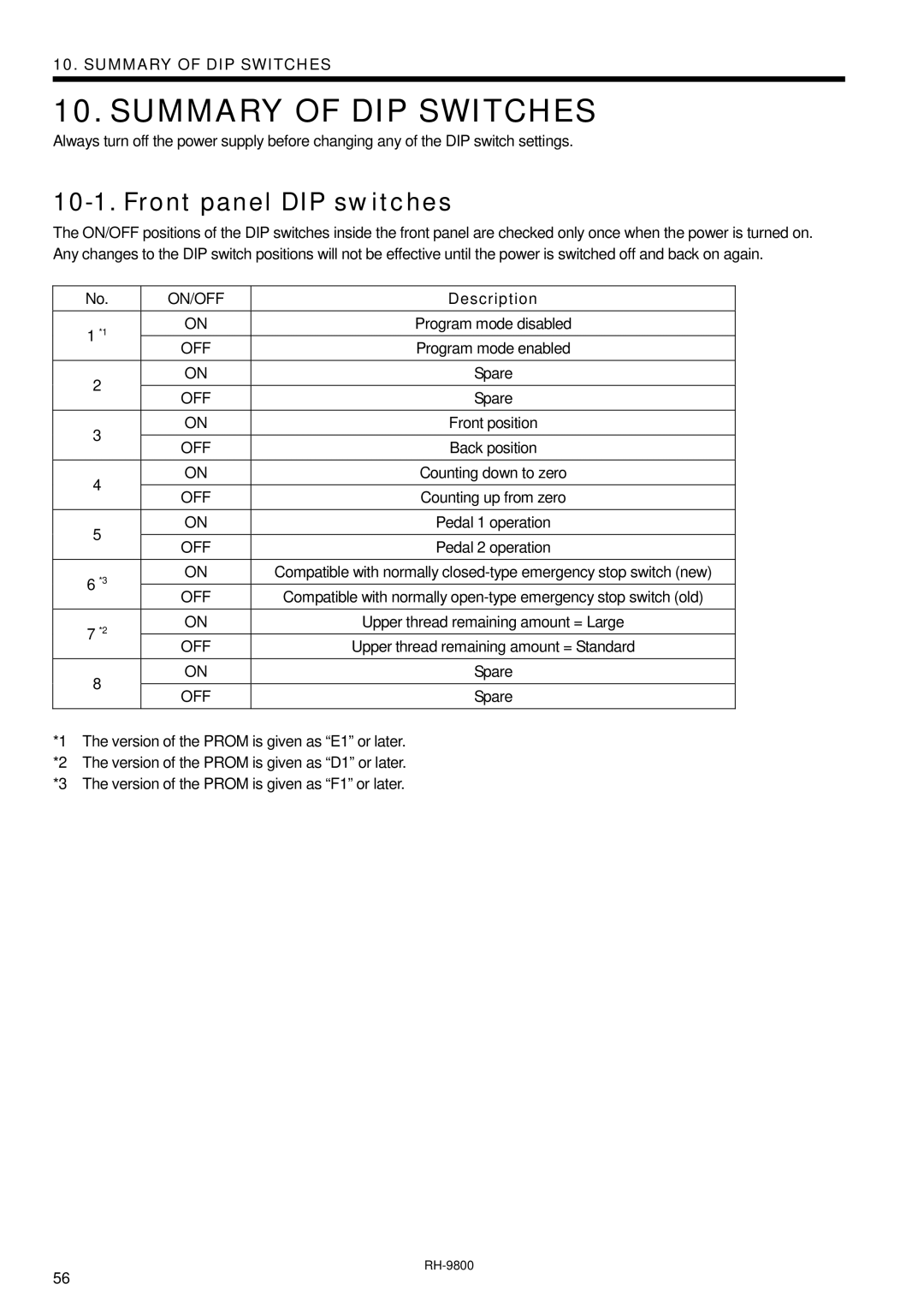 Brother DH4-B980 instruction manual Summary of DIP Switches, Front panel DIP switches 