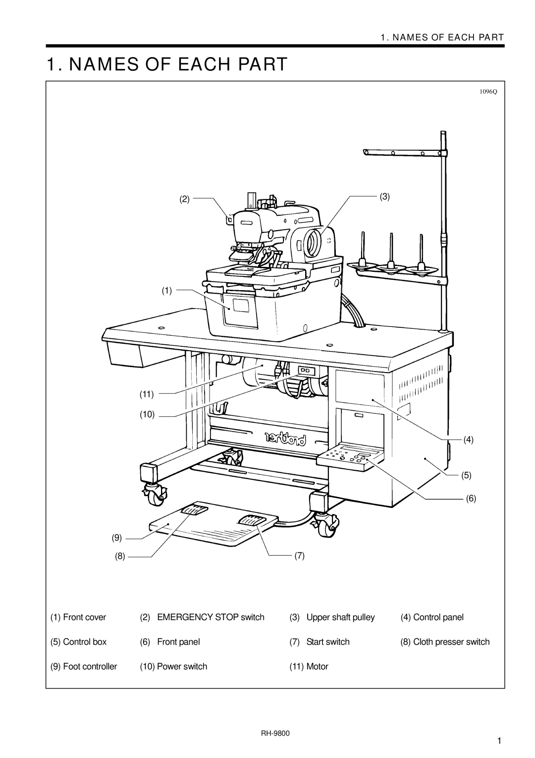 Brother DH4-B980 instruction manual Names of Each Part 