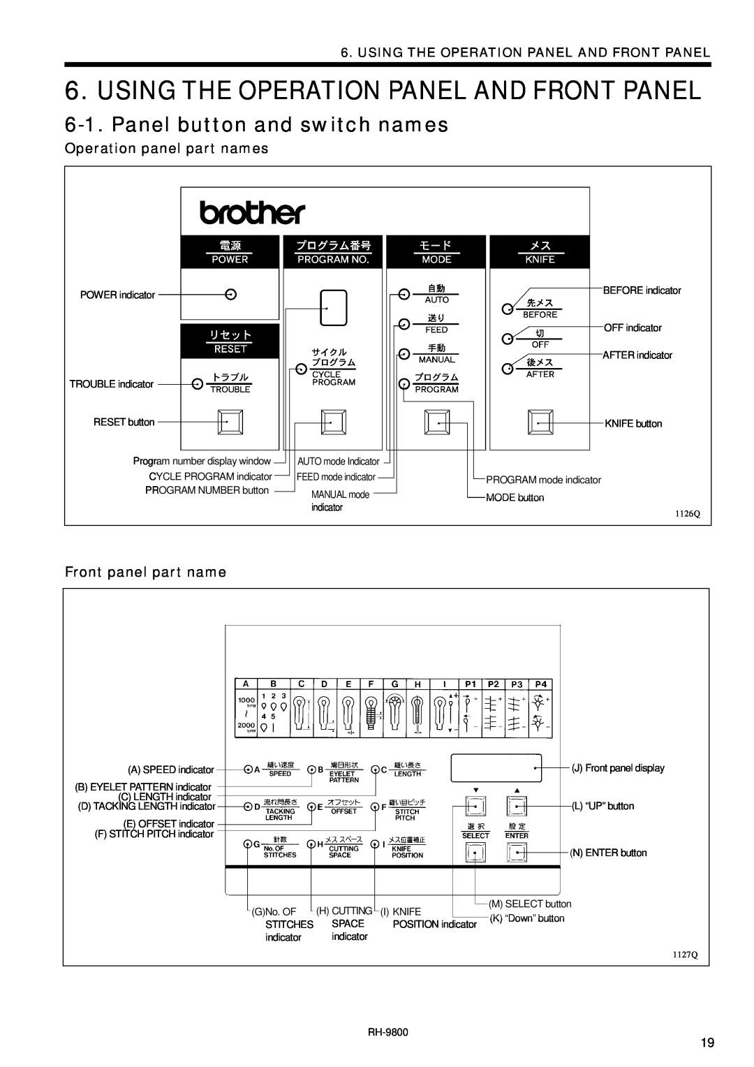 Brother DH4-B980 Using The Operation Panel And Front Panel, Panel button and switch names, Operation panel part names 