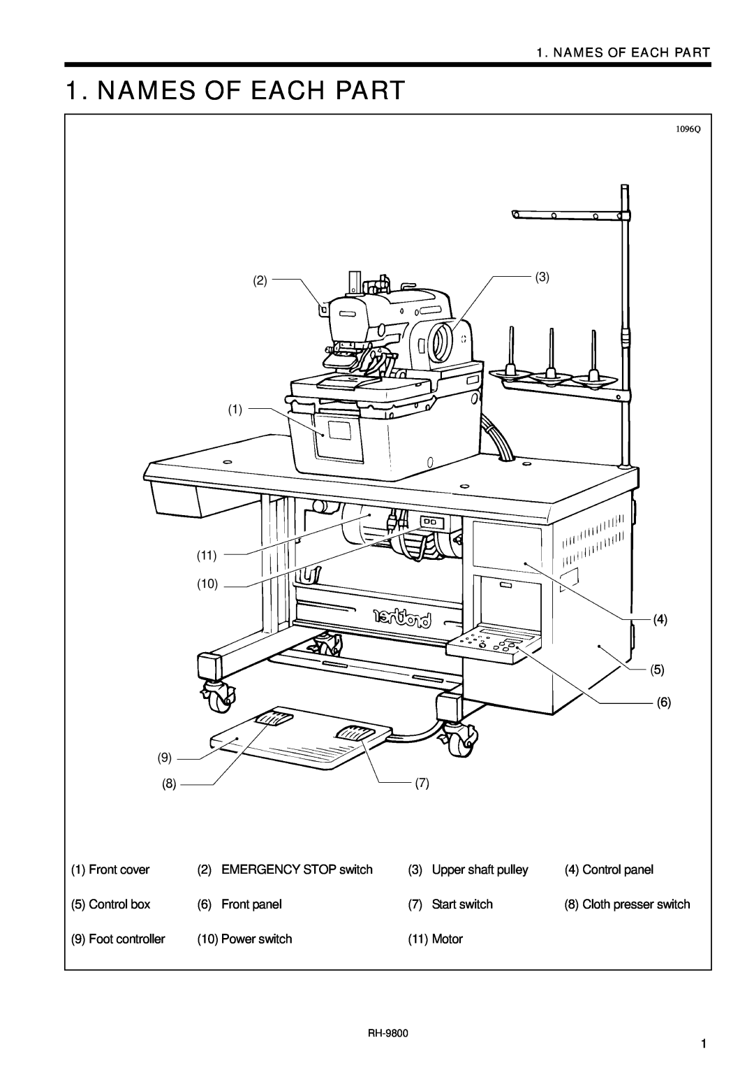 Brother DH4-B980 instruction manual Names Of Each Part 