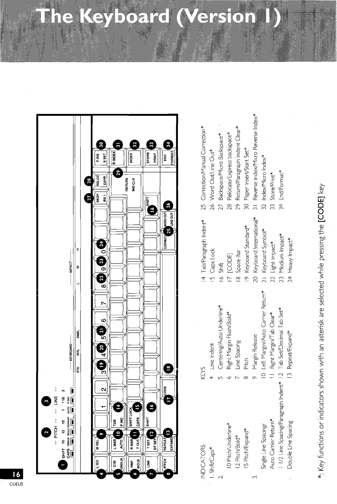 Brother EM-430, CE-400 manual 