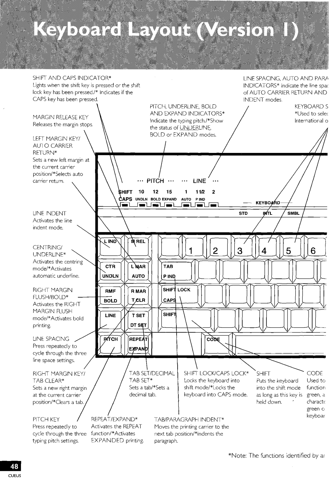 Brother EM-430, CE-400 manual 