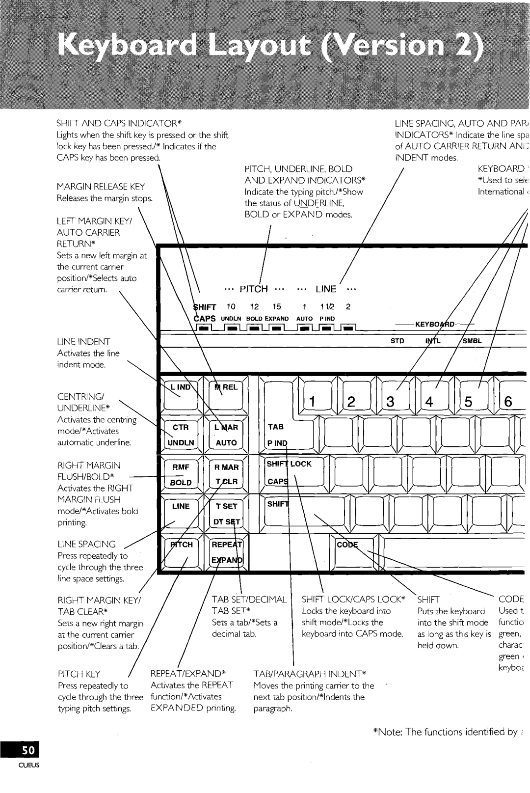 Brother EM-430, CE-400 manual 