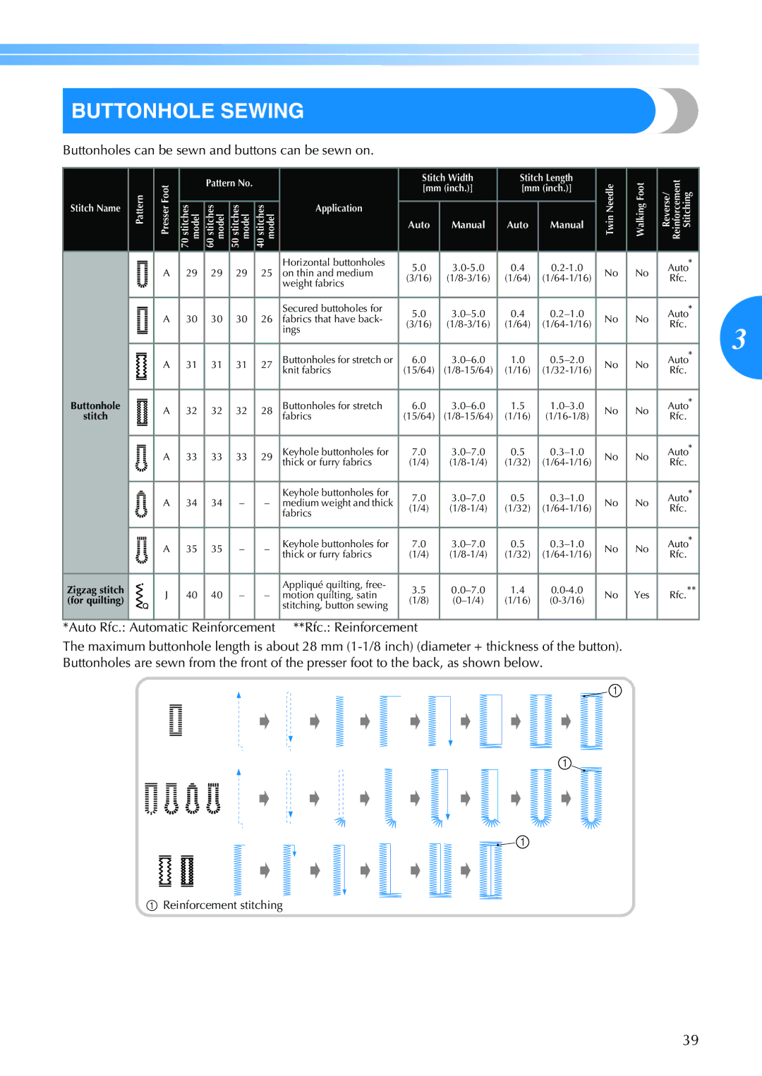 Brother HS 2000, EN 1470 operation manual Buttonhole Sewing, Buttonholes can be sewn and buttons can be sewn on, Auto Rfc 