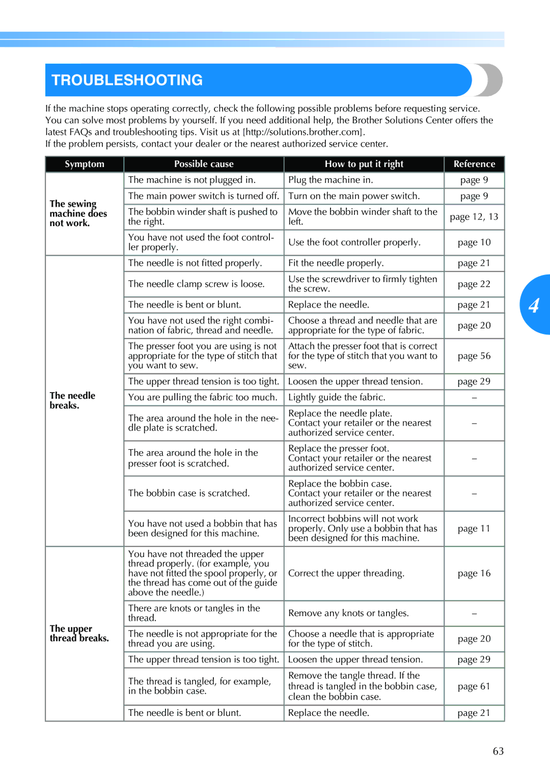 Brother HS 2000, EN 1470 operation manual Troubleshooting 