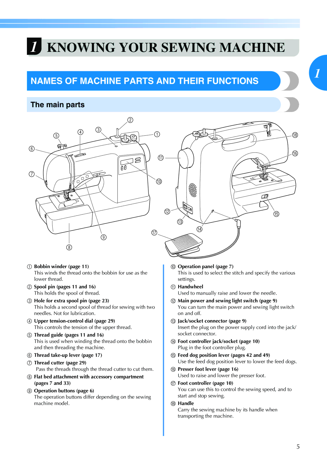 Brother HS 2000, EN 1470 operation manual Names of Machine Parts and Their Functions, Main parts 