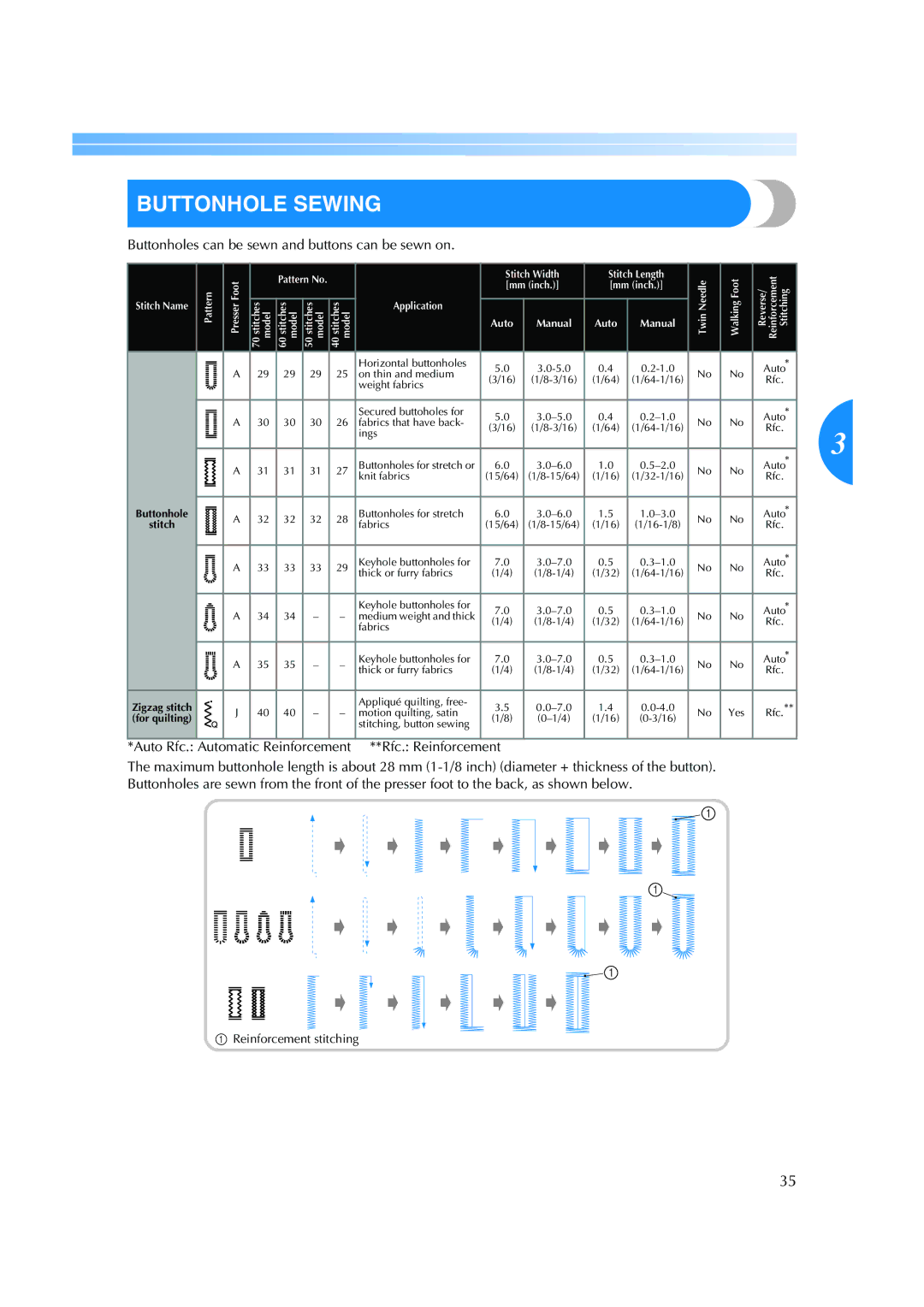 Brother ES 2000 operation manual Buttonhole Sewing, Buttonholes can be sewn and buttons can be sewn on 