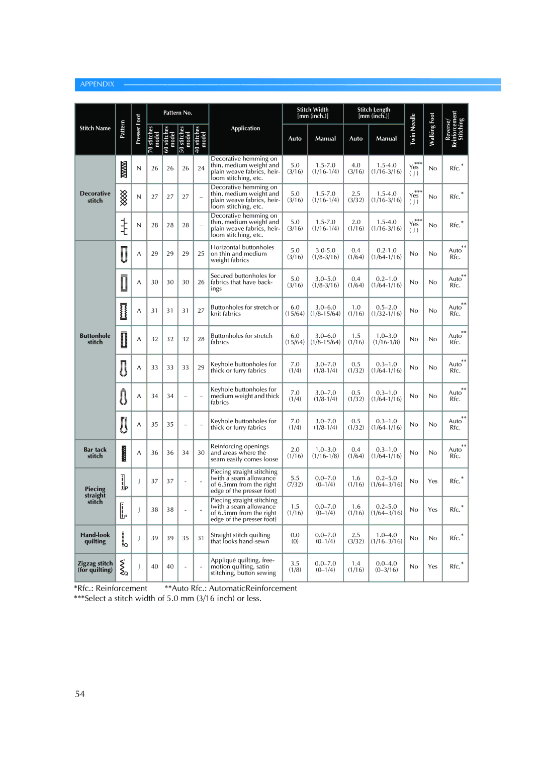 Brother ES 2000 operation manual Pattern No 