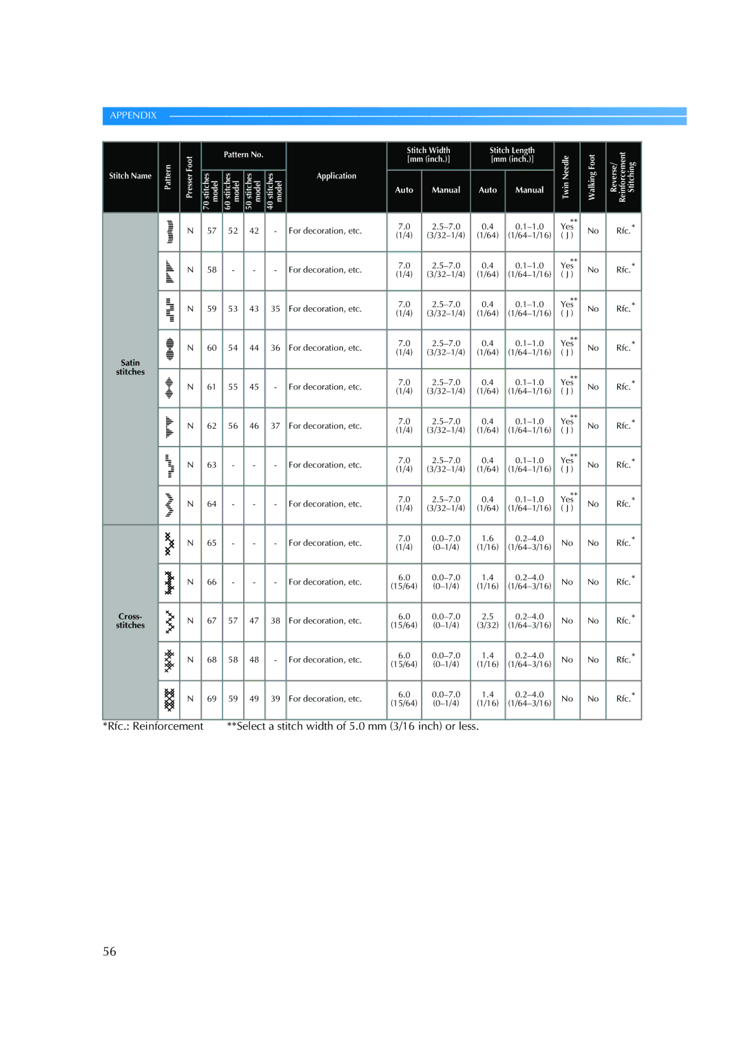 Brother ES 2000 operation manual Appendix 