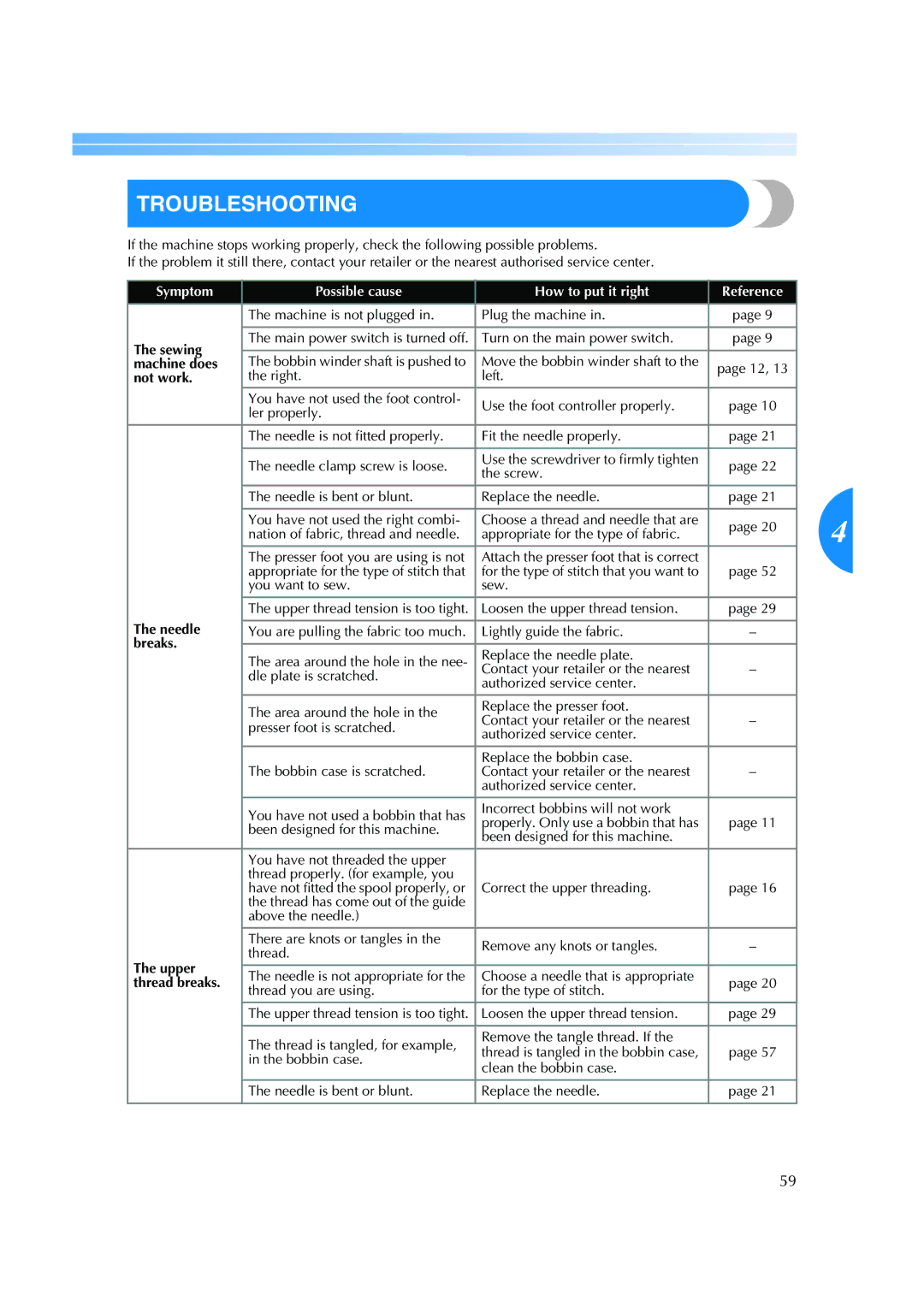 Brother ES 2000 operation manual Troubleshooting 