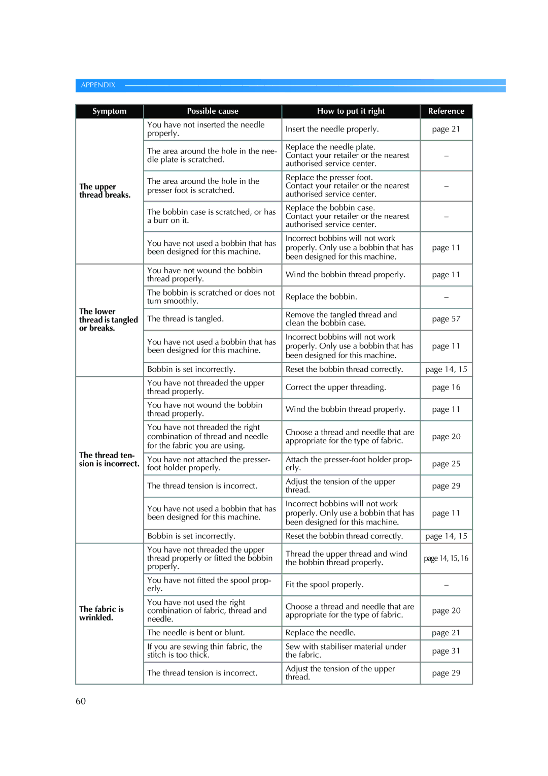 Brother ES 2000 operation manual Lower, Or breaks, Thread ten, Fabric is, Wrinkled 