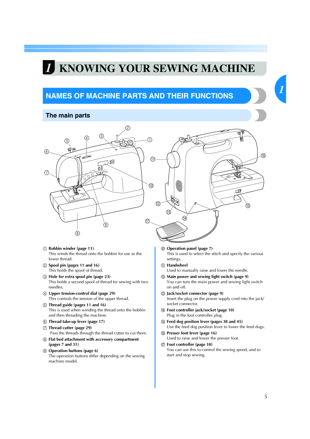 Brother ES 2000 operation manual Names of Machine Parts and Their Functions, Main parts 