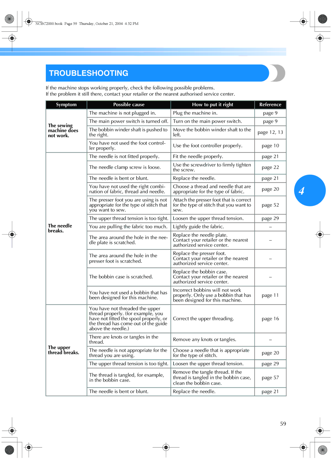 Brother EX 660 operation manual Troubleshooting 