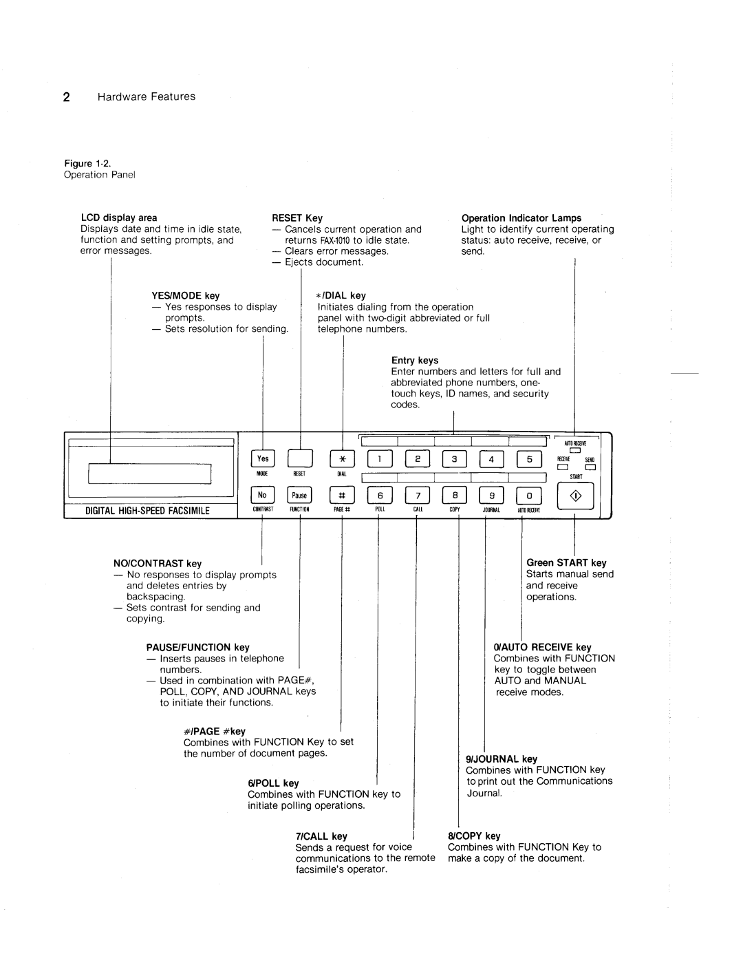 Brother FAX-1010 manual 