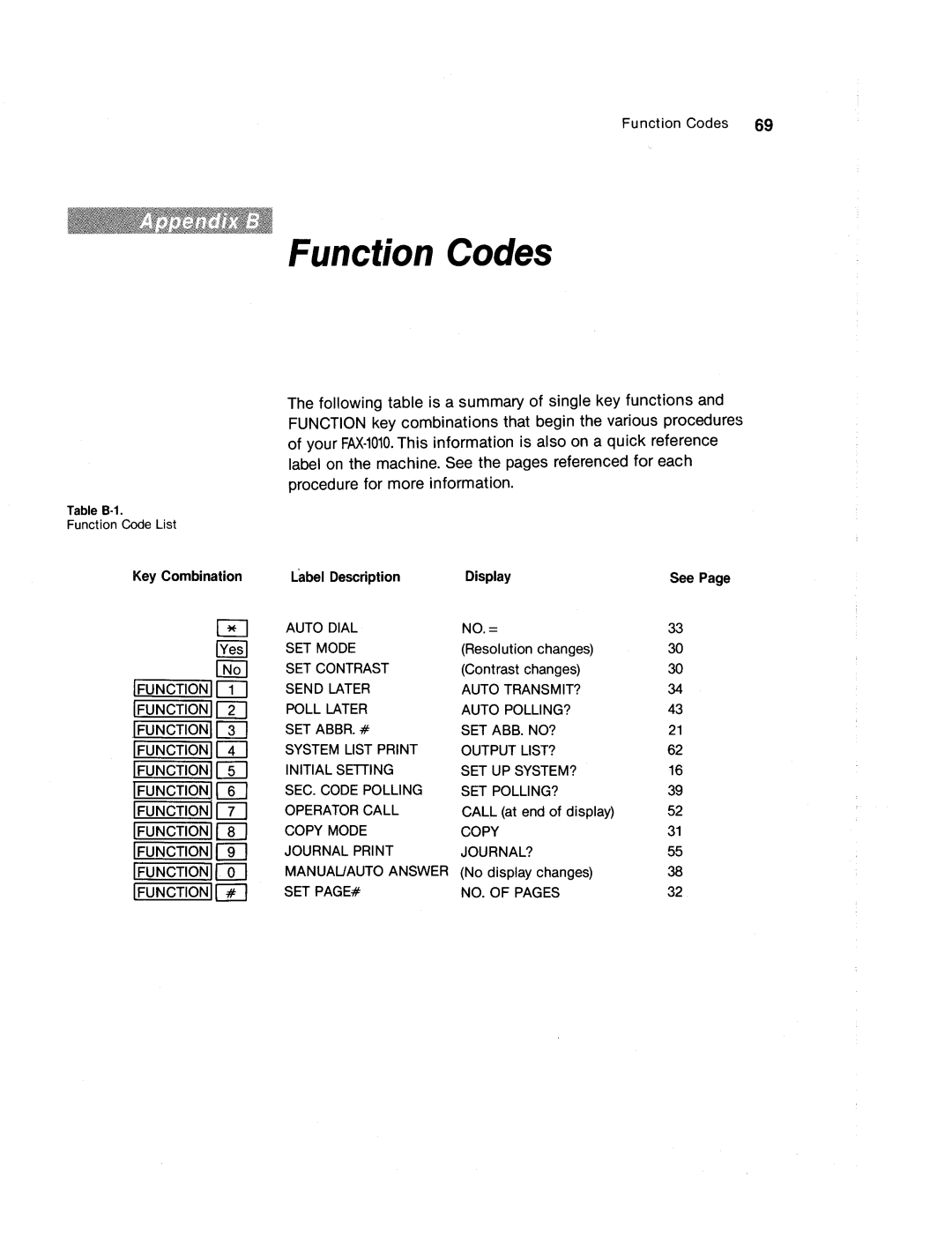 Brother FAX-1010 manual 