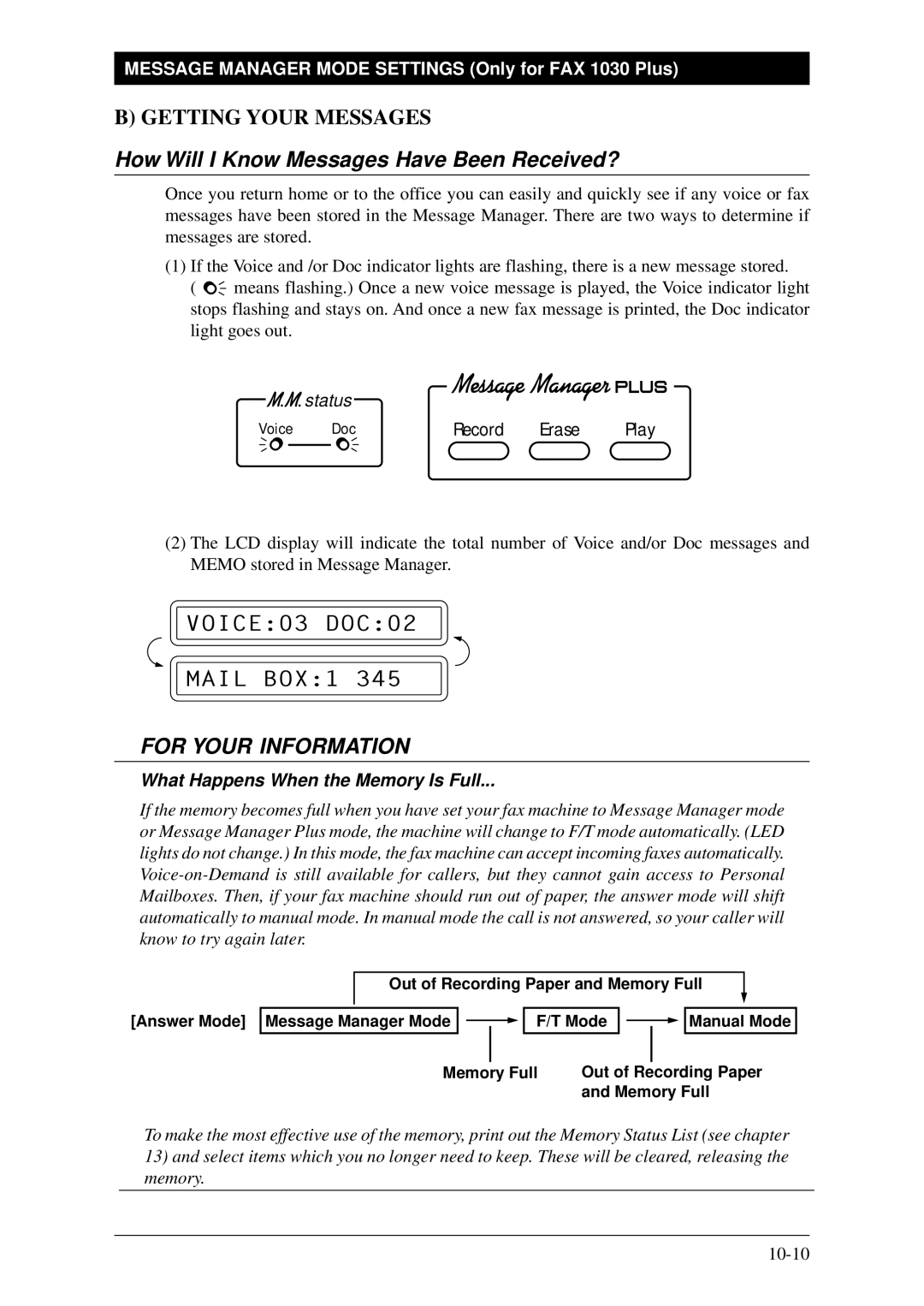 Brother FAX-1030Plus How Will I Know Messages Have Been Received?, VOICE03 DOC02, What Happens When the Memory Is Full 