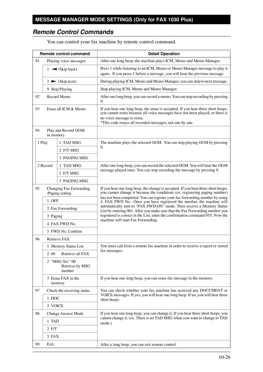 Brother FAX-1030Plus, Fax-1020Plus owner manual 10-26 