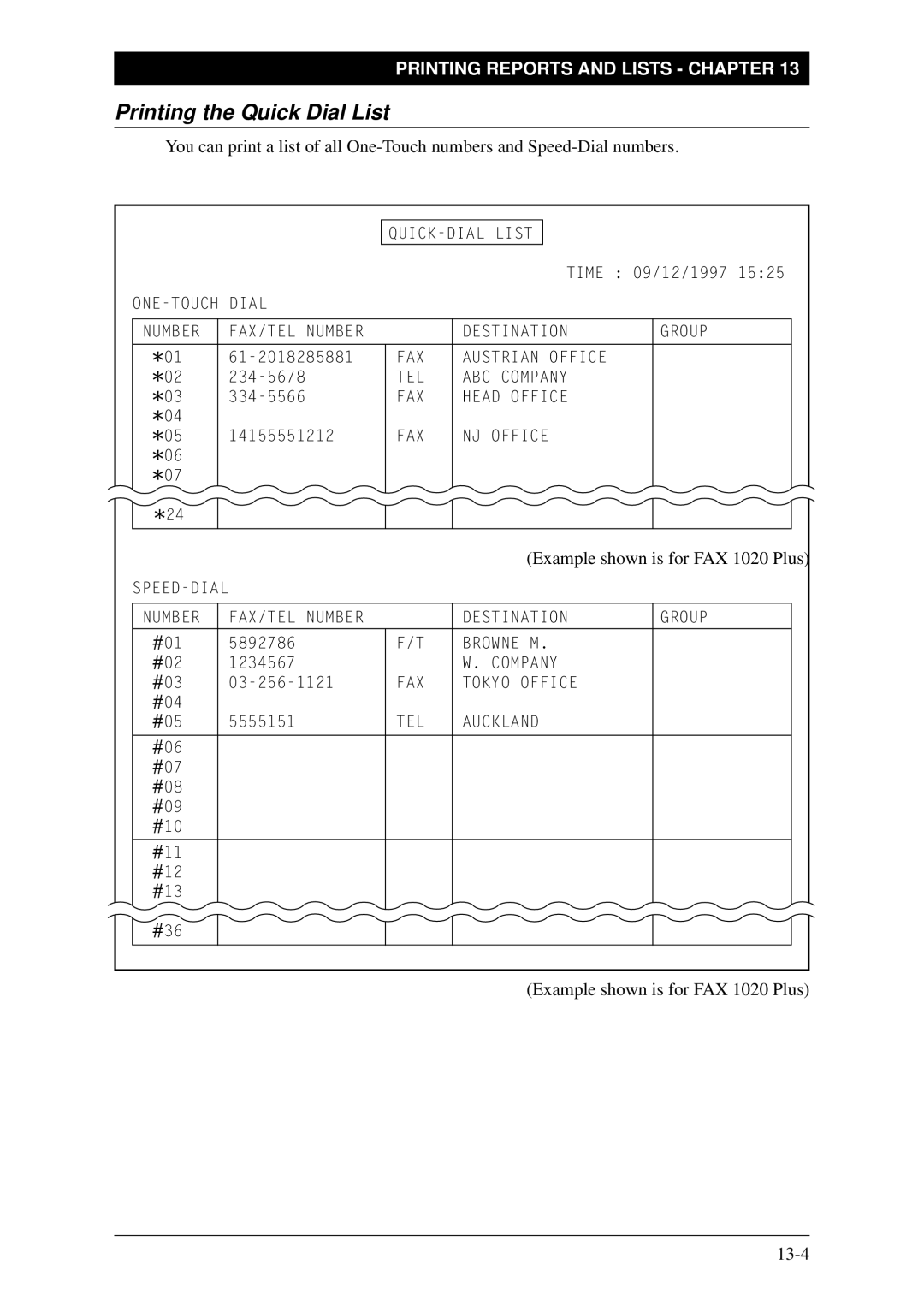 Brother FAX-1030Plus, Fax-1020Plus owner manual Printing the Quick Dial List, Example shown is for FAX 1020 Plus 