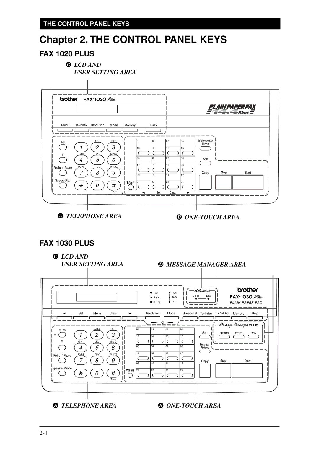 Brother Fax-1020Plus, FAX-1030Plus owner manual Control Panel Keys, FAX 1020 Plus 