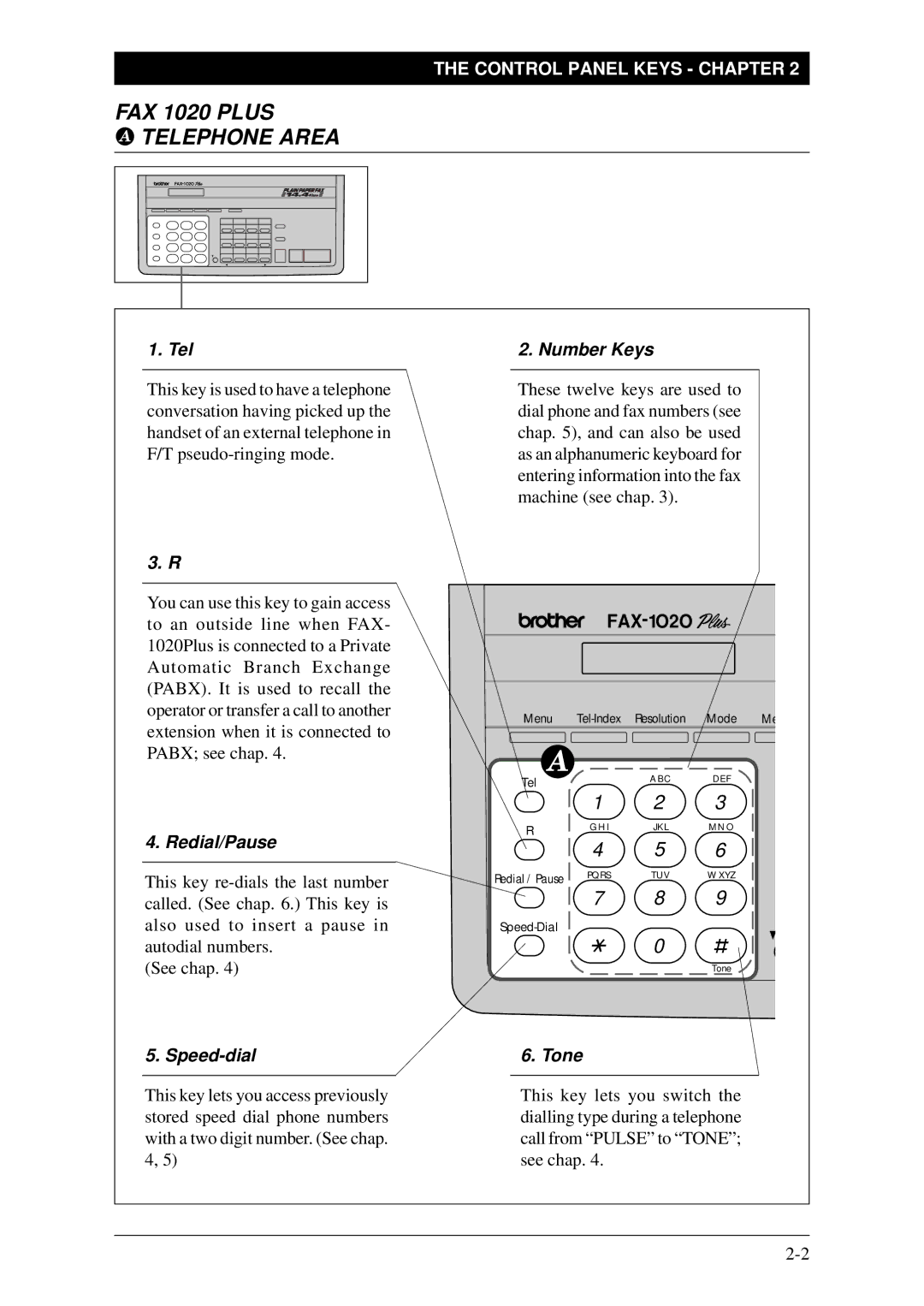 Brother FAX-1030Plus, Fax-1020Plus owner manual Telephone Area 