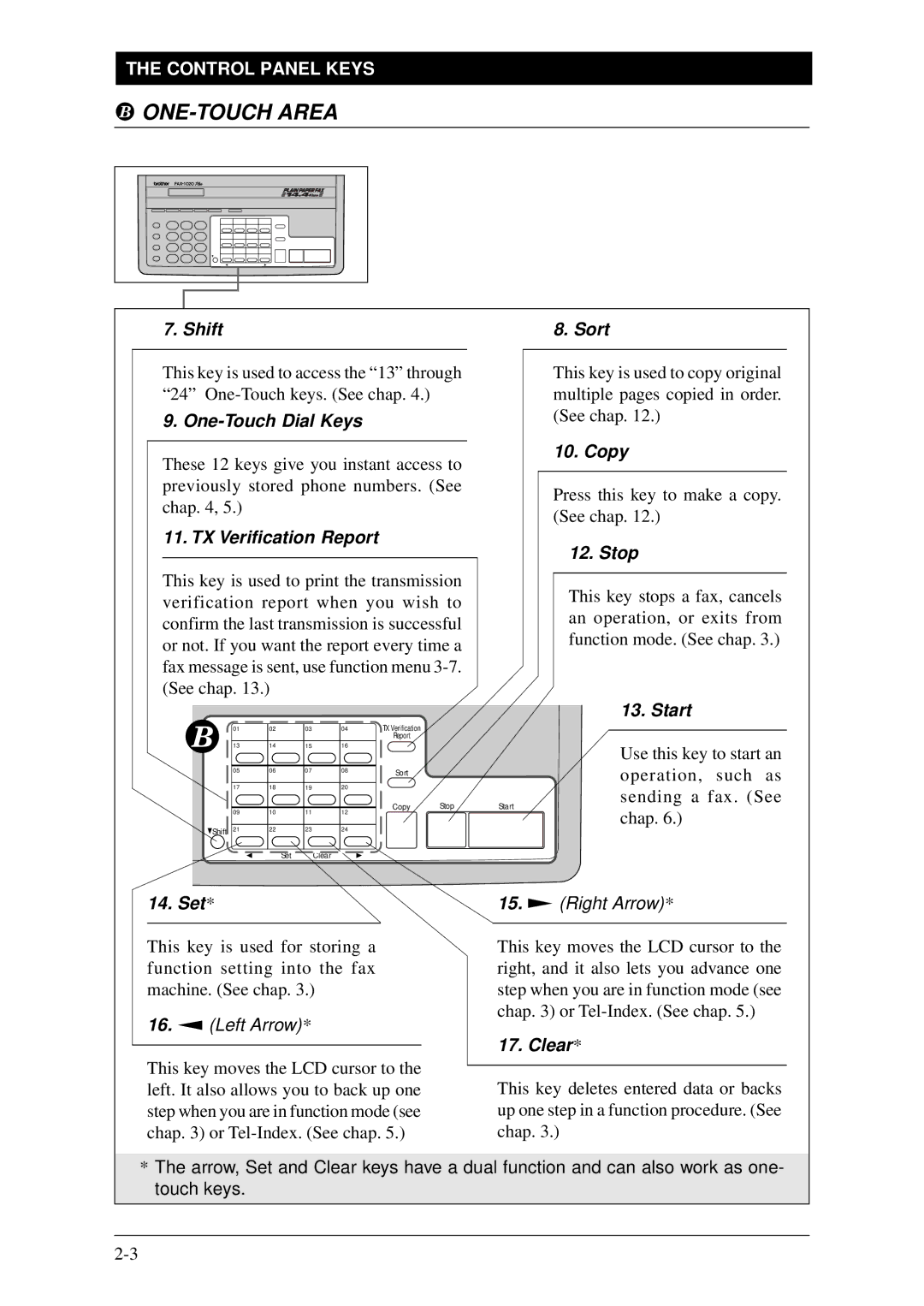 Brother Fax-1020Plus, FAX-1030Plus owner manual ONE-TOUCH Area 