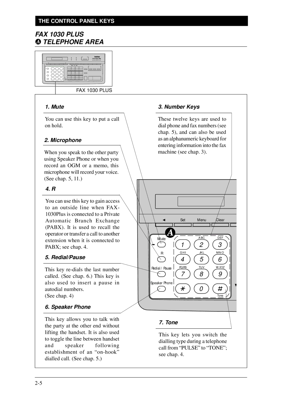 Brother Fax-1020Plus, FAX-1030Plus owner manual Mute, Microphone, Speaker Phone 