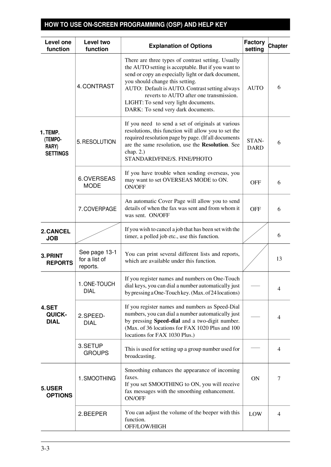 Brother Fax-1020Plus, FAX-1030Plus owner manual User 