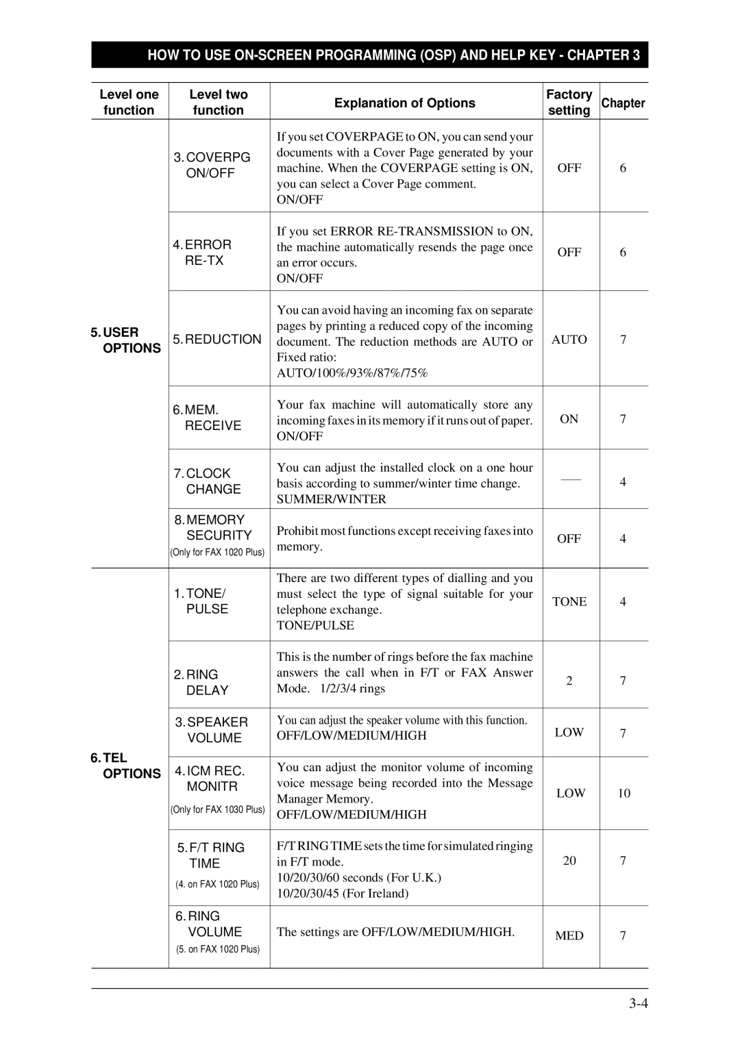 Brother FAX-1030Plus, Fax-1020Plus owner manual Tel 