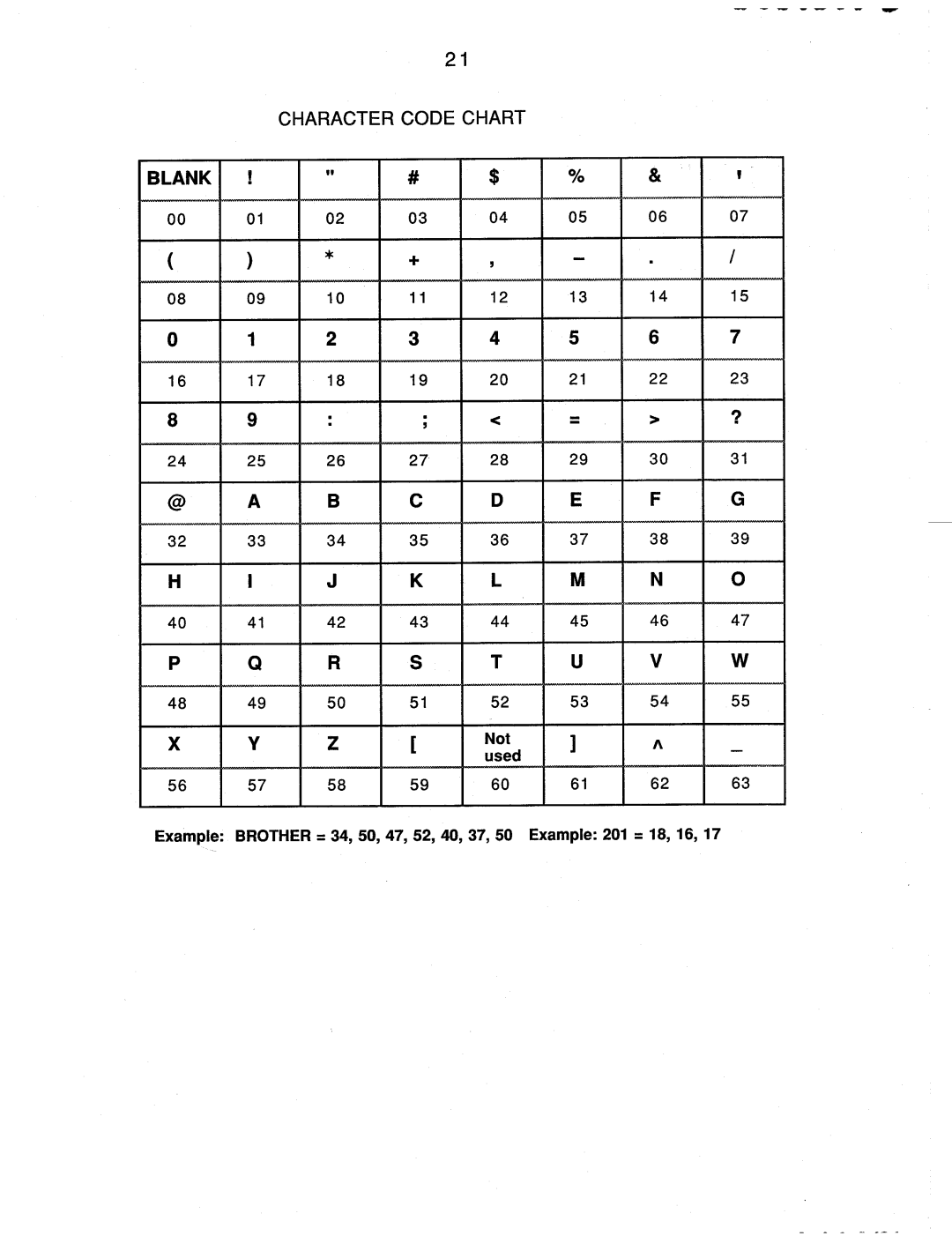 Brother FAX-200 manual 