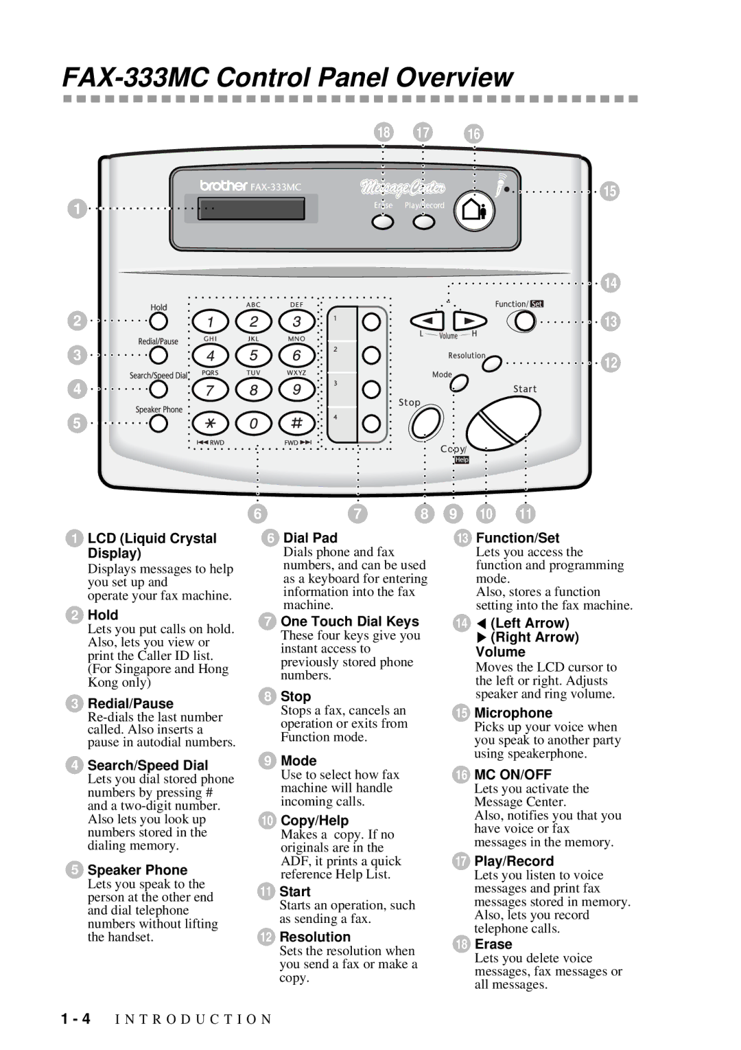 Brother FAX-202, FAX-222 owner manual FAX-333MC Control Panel Overview, 18 17 