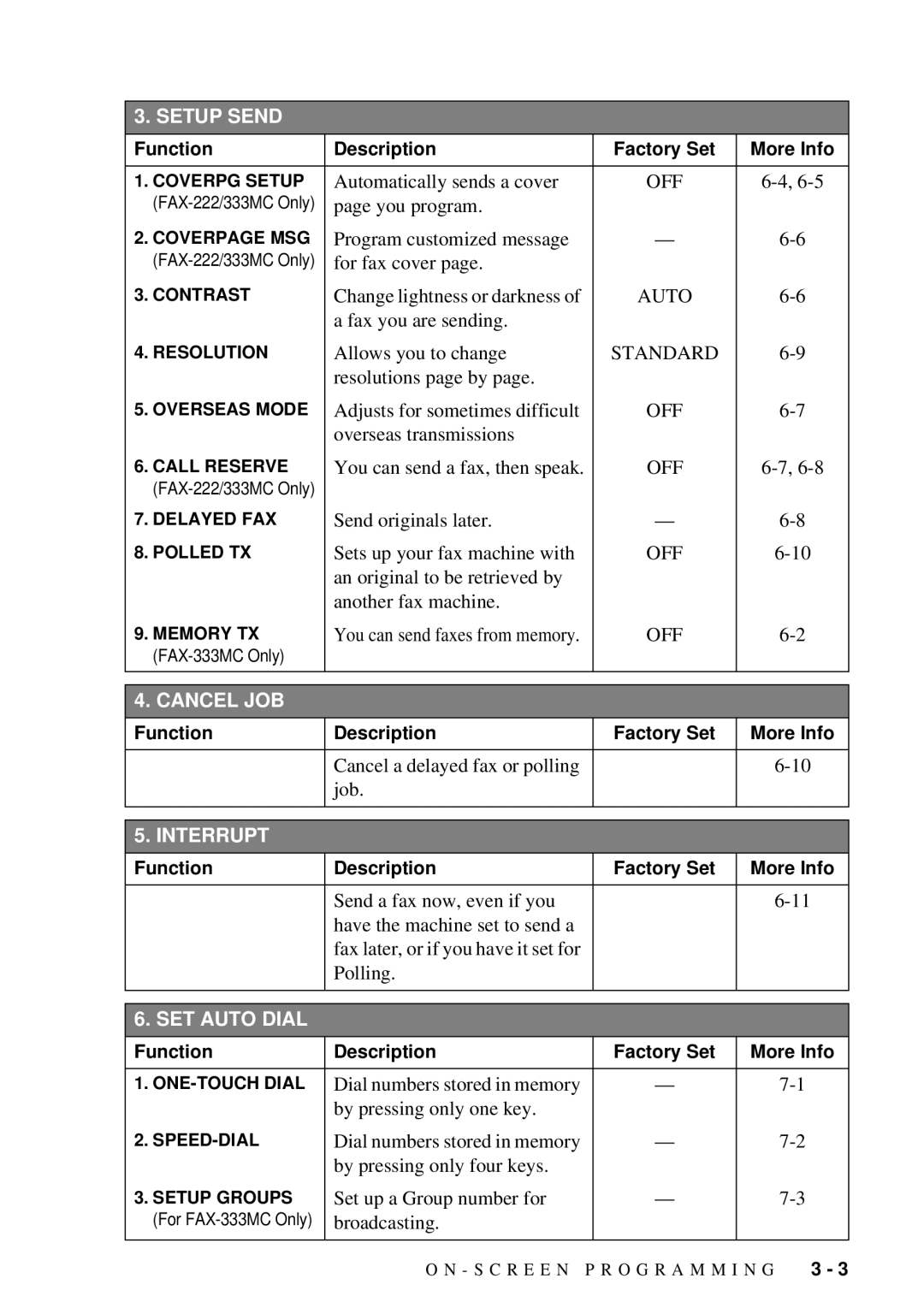 Brother FAX-222, FAX-202 owner manual Cancel JOB 