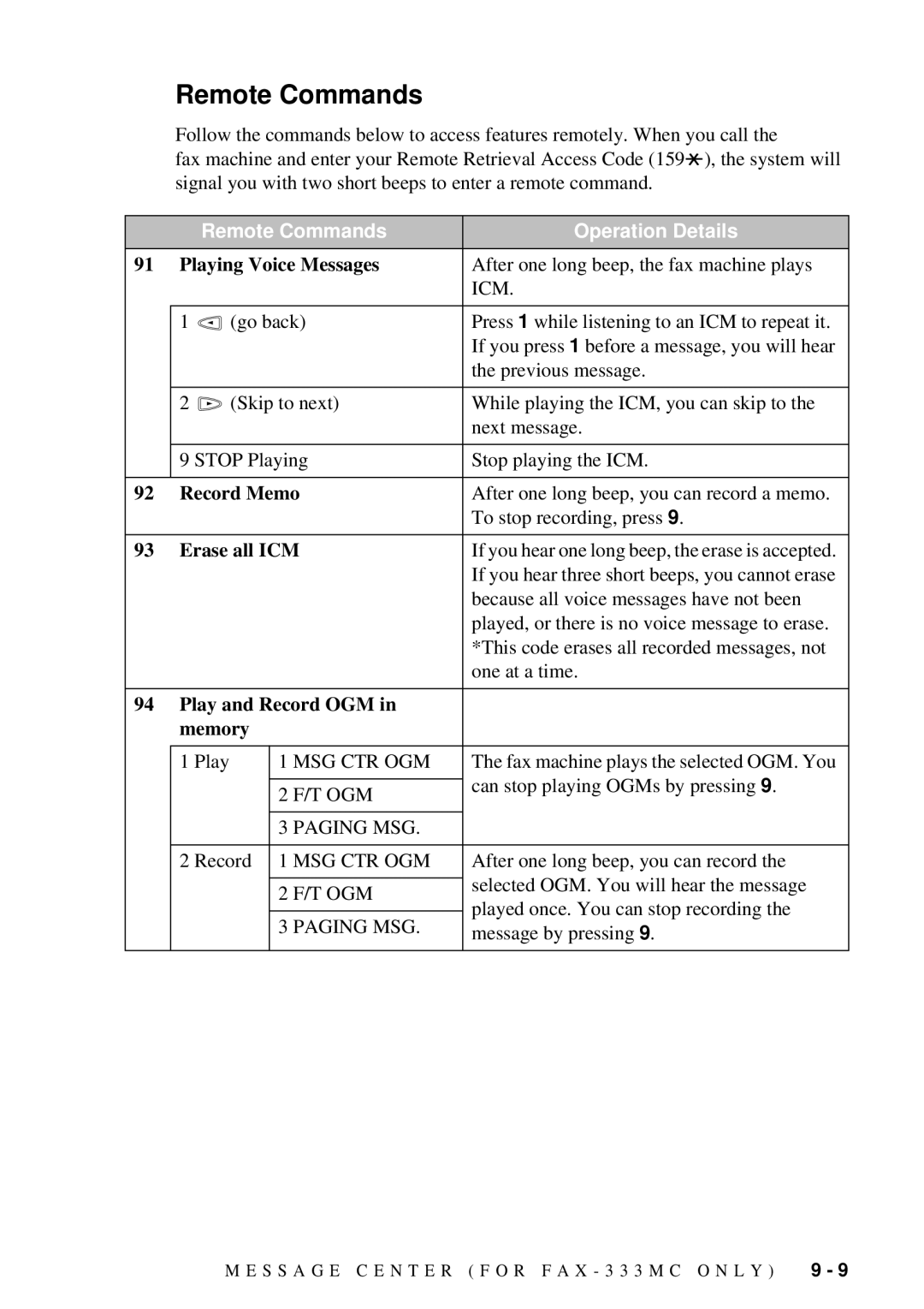 Brother FAX-222, FAX-202 owner manual Remote Commands Operation Details 