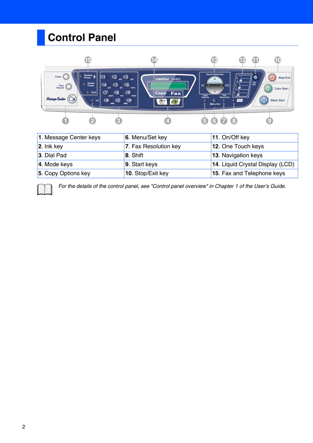 Brother FAX-2440C setup guide Control Panel 