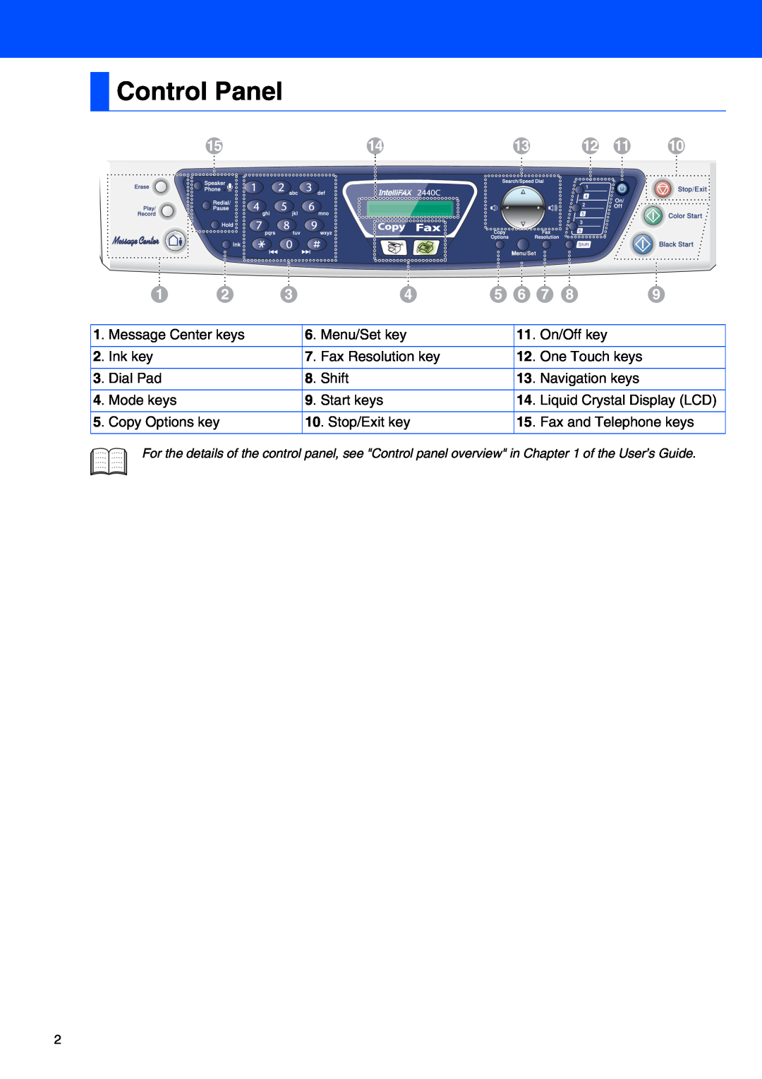 Brother FAX-2440C setup guide Control Panel 