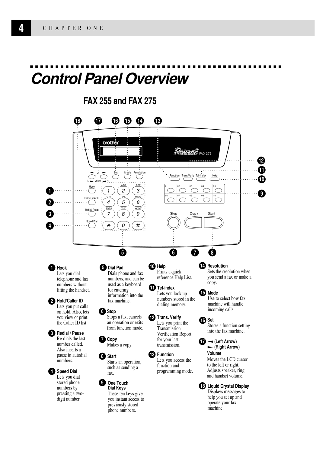 Brother owner manual Control Panel Overview, FAX 255 and FAX 